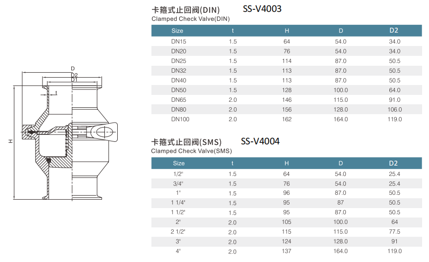 válvula de retención de abrazadera