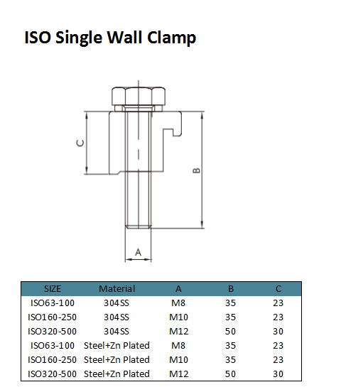 ISO Single Wall Snwer (2)