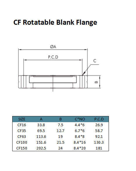 CF BRIDA ROTATABLE EN BLANCA