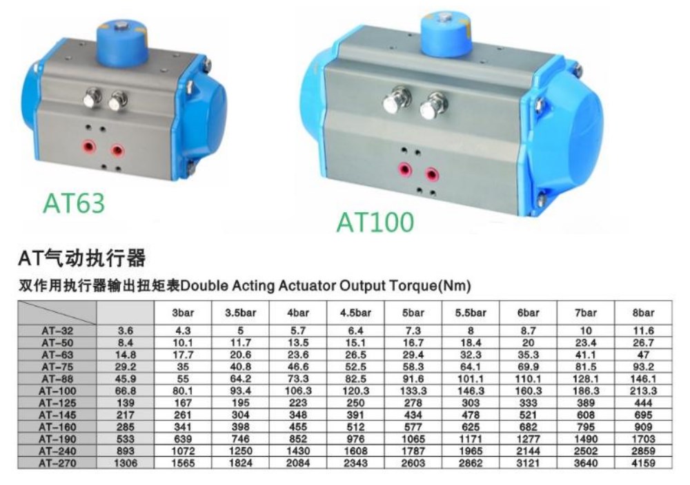 Actuador neumático de aluminio 3