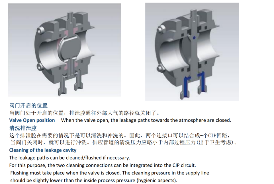 curva de la v&aacute;lvula de mariposa de abrazadera