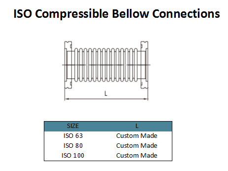 Conexiones ISO Bellow (2)