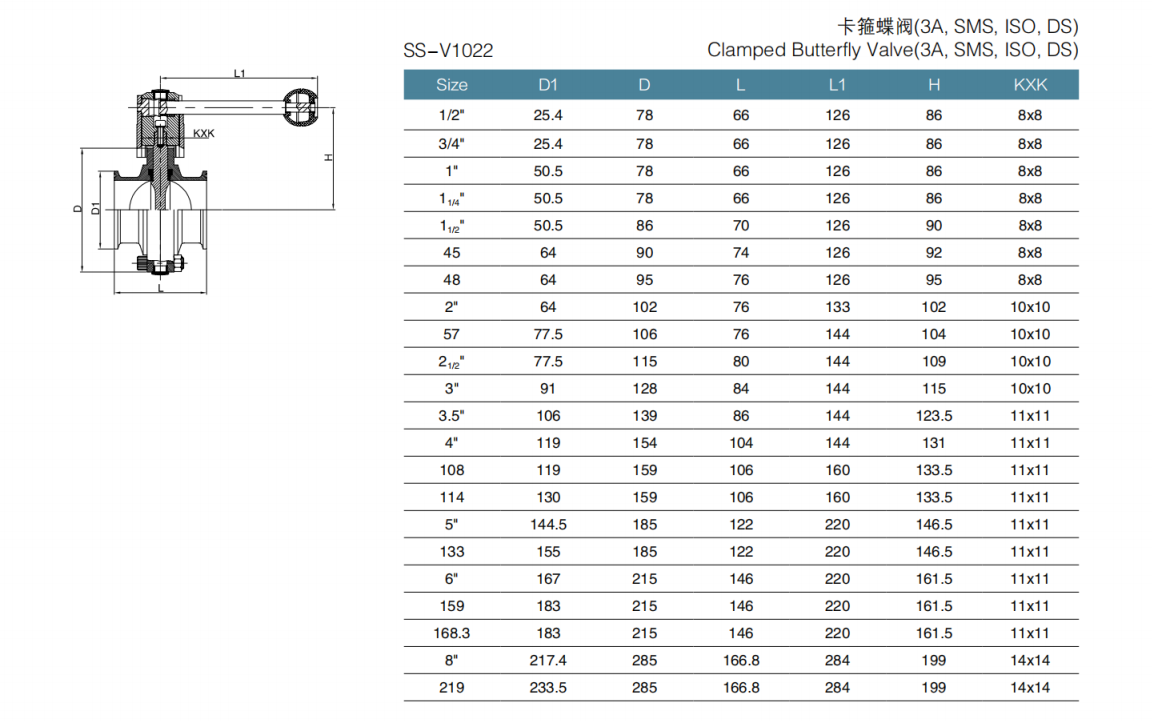 v&aacute;lvula de mariposa de abrazadera (1)