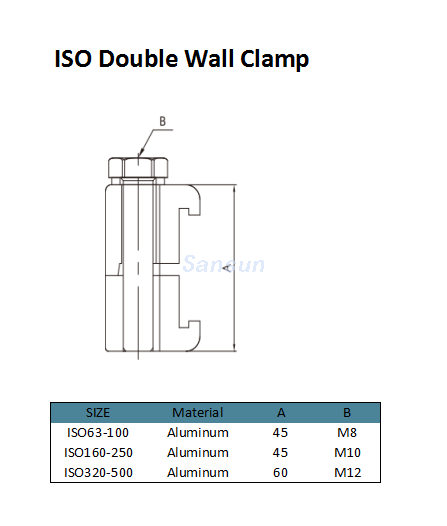 Abrazadera de pared doble iso