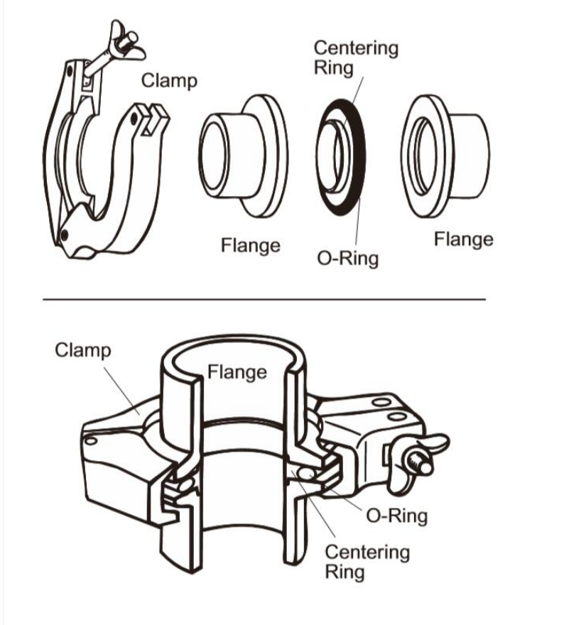 Clamp KF Vaccum