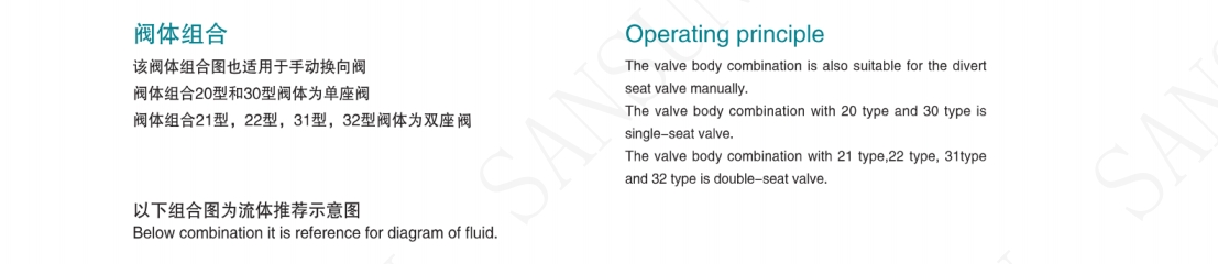 Válvula-Combinación-Diagrama