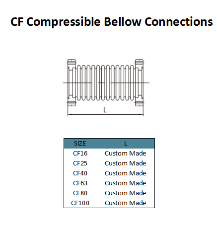 CF Conexiones Bellow Compressibles 1