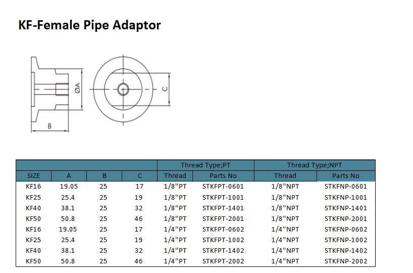 Adaptador femenino de KF