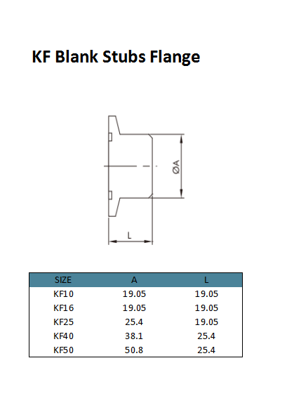 KF Stubs en blanco brida