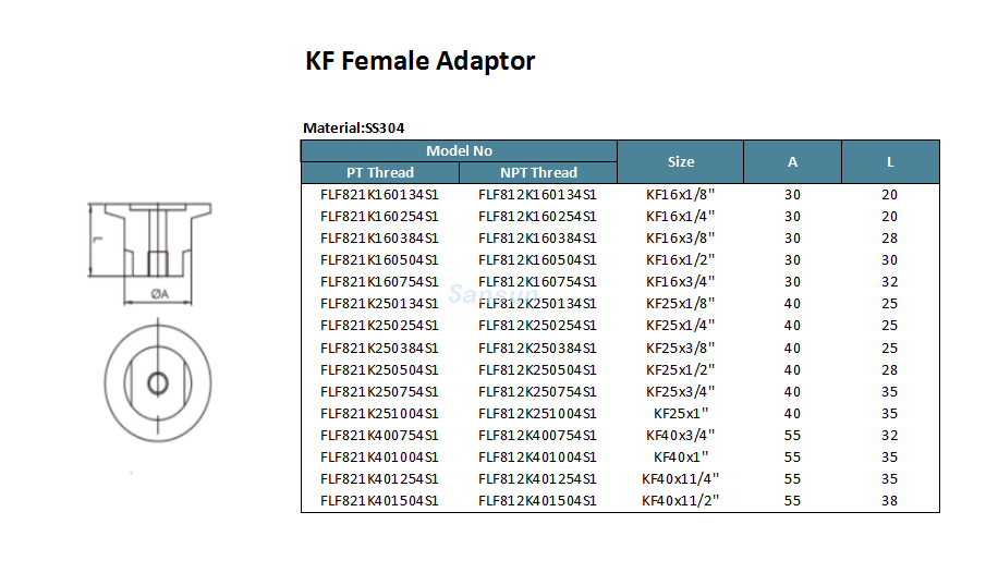 KF Femenina adoptiva