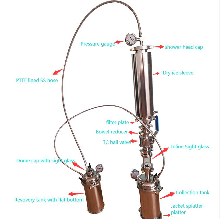 Extractor cerrado de 2 lb