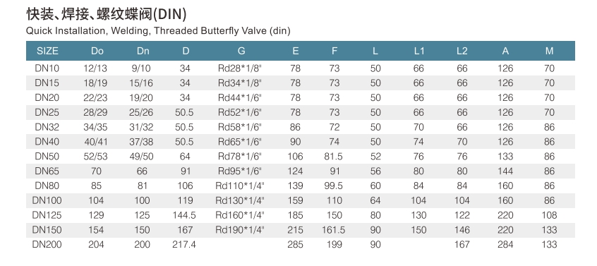 Válvula de mariposa masculina (2)