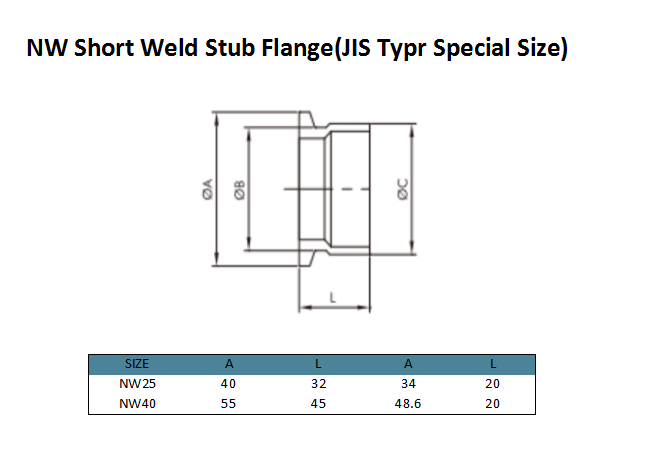 NW Breve Weld Stub Brida