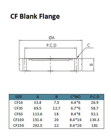 Cf Bida en blanco (2)