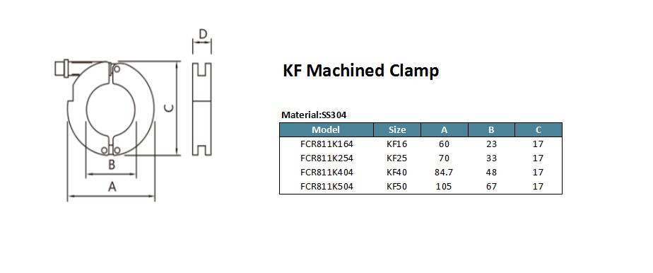 Clamp mecanizada KF