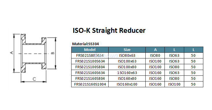 Reductor recto ISO-K (2)