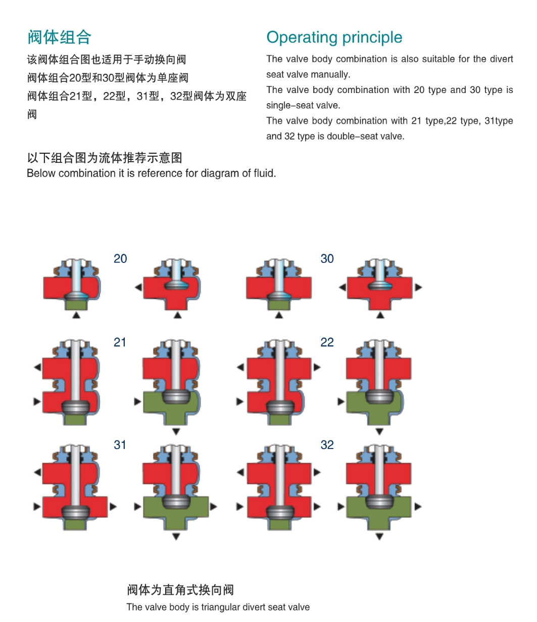 Válvula-Combinación-Diagrama