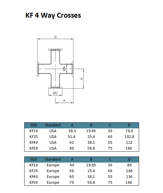 Cruces de KF 4 Way