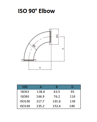 Codo iso